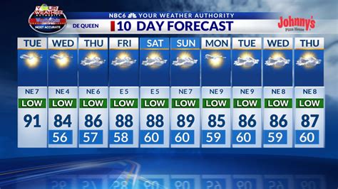 shreveport 10 day forecast.